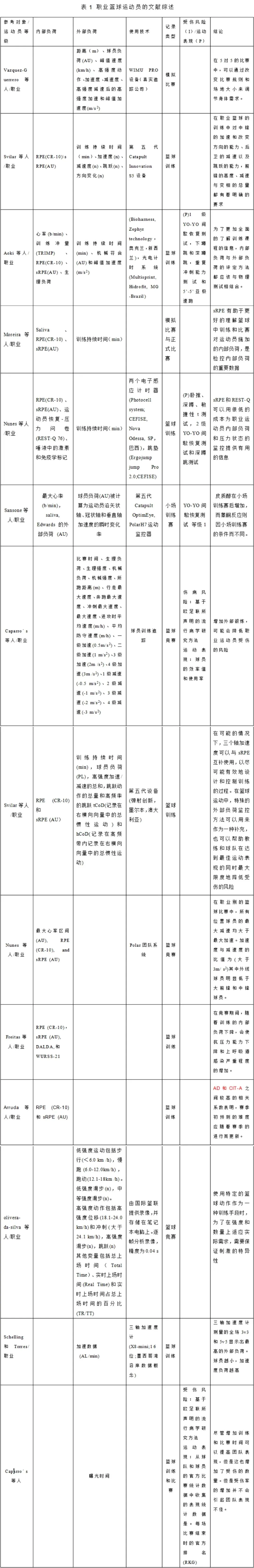 篮球小学生基本功训练教学反思怎么写_1